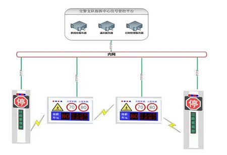 超速车辆（行人）声光报警